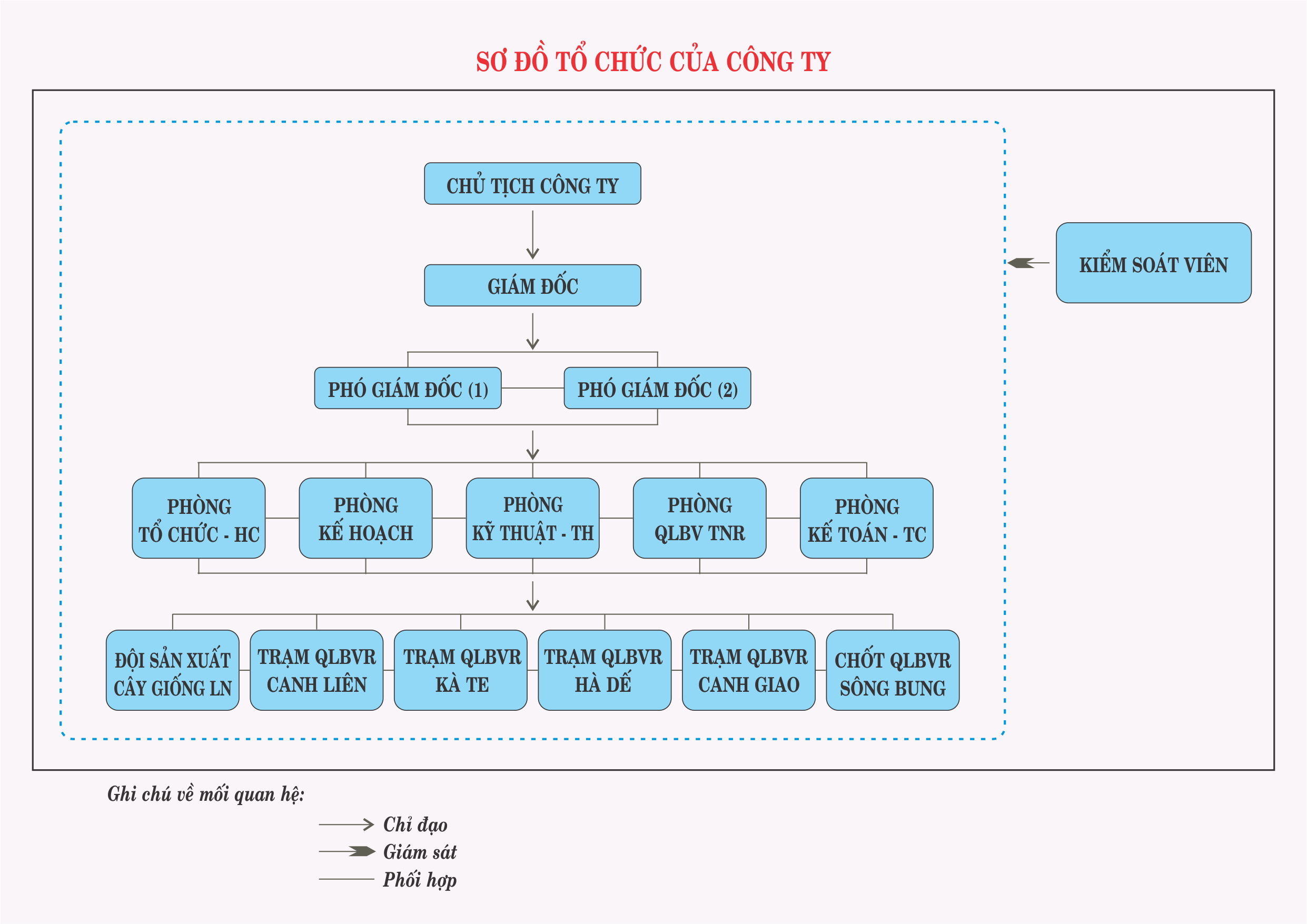So do To chuc của CtyHT_3